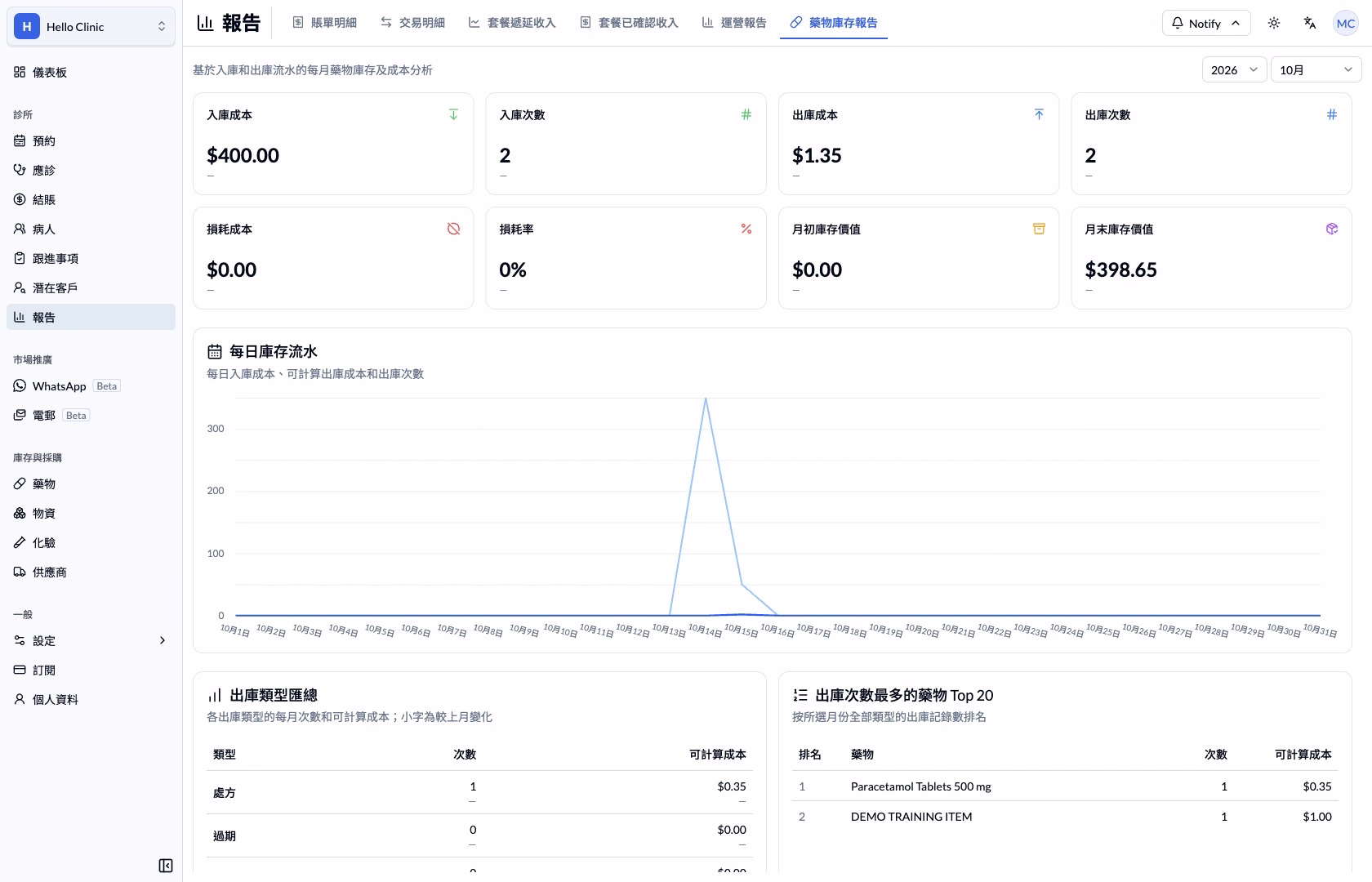 步驟 8 — 成本、出入庫次數及庫存價值有不同單位。